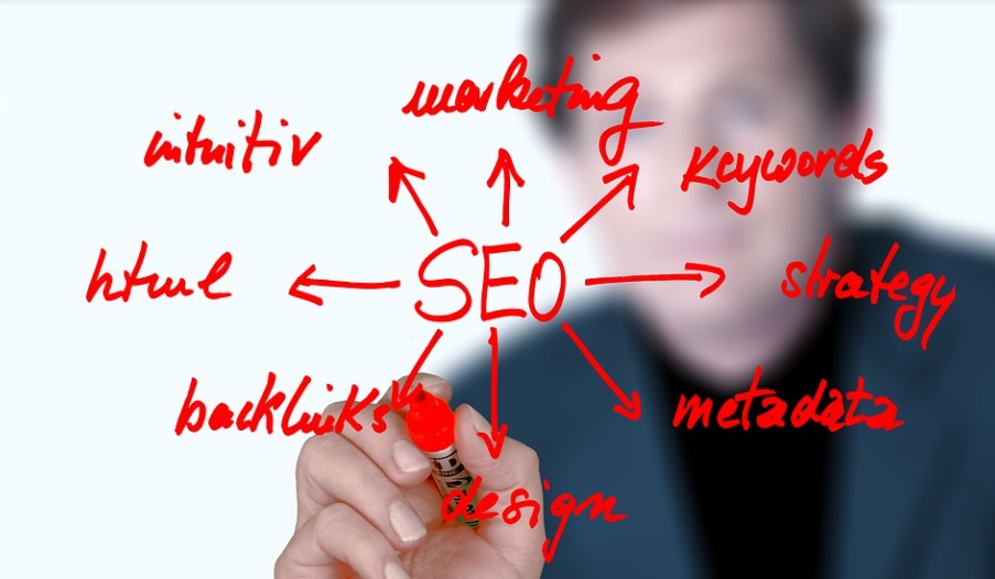 SEO Off Page